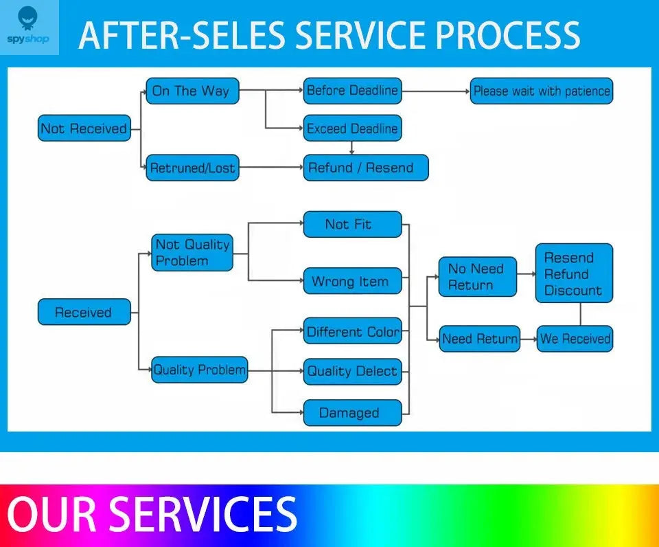 Motion Sensor Light USB Rechargeable Night Light LED Lamp for Kitchen Bedroom Stairs Hallway Cabinet Closet Wardrobe Nightlight Spy-shop.com