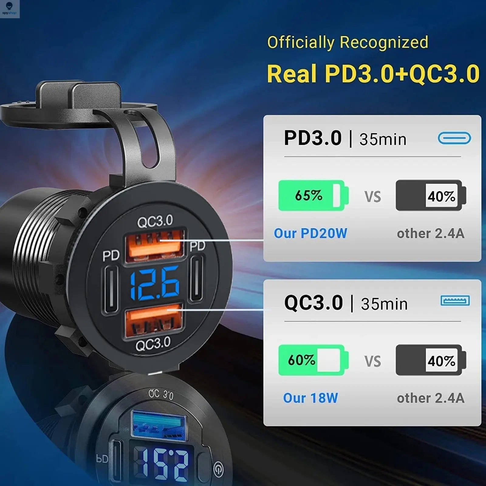 NEW 117W Dual PD Dual QC 3.0 USB Car Charger with Voltmeter Socket Power Outlet Adapter Waterproof for 12V/24V Car Boat Hot Sale