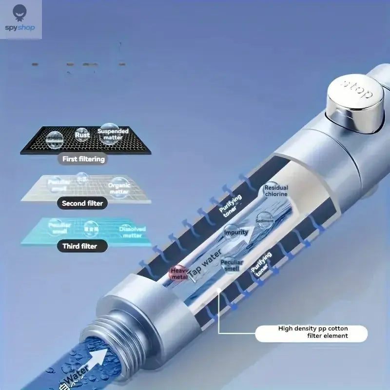 New High Pressure Water Saving Filter Shower Head 5 Modes Handheld Shower Head One Button Stop Bathroom Accessories Set Spy-shop.com