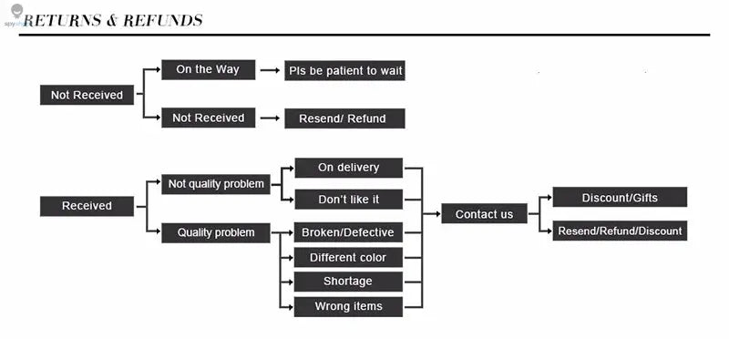 New In Men Bohemia Rope Bracelet Attract Magentic Braclet Adventure Survival Braslet Pulseras Hilo Hombre Beach Surf Brazalete Spy-shop.com