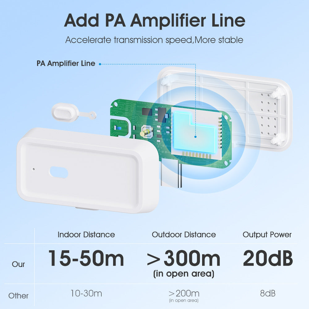 USB Zigbee Signal Repeater