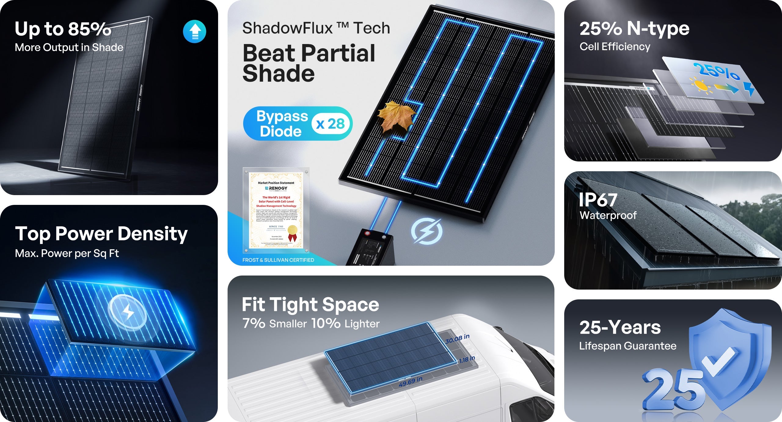120W N-Type Solar Panel for 12V/24V Off-Grid Systems