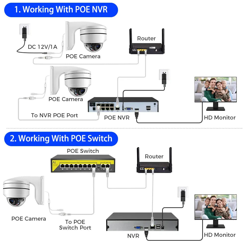 4K 8MP PTZ kupolasta kamera s 12X zumom i PoE