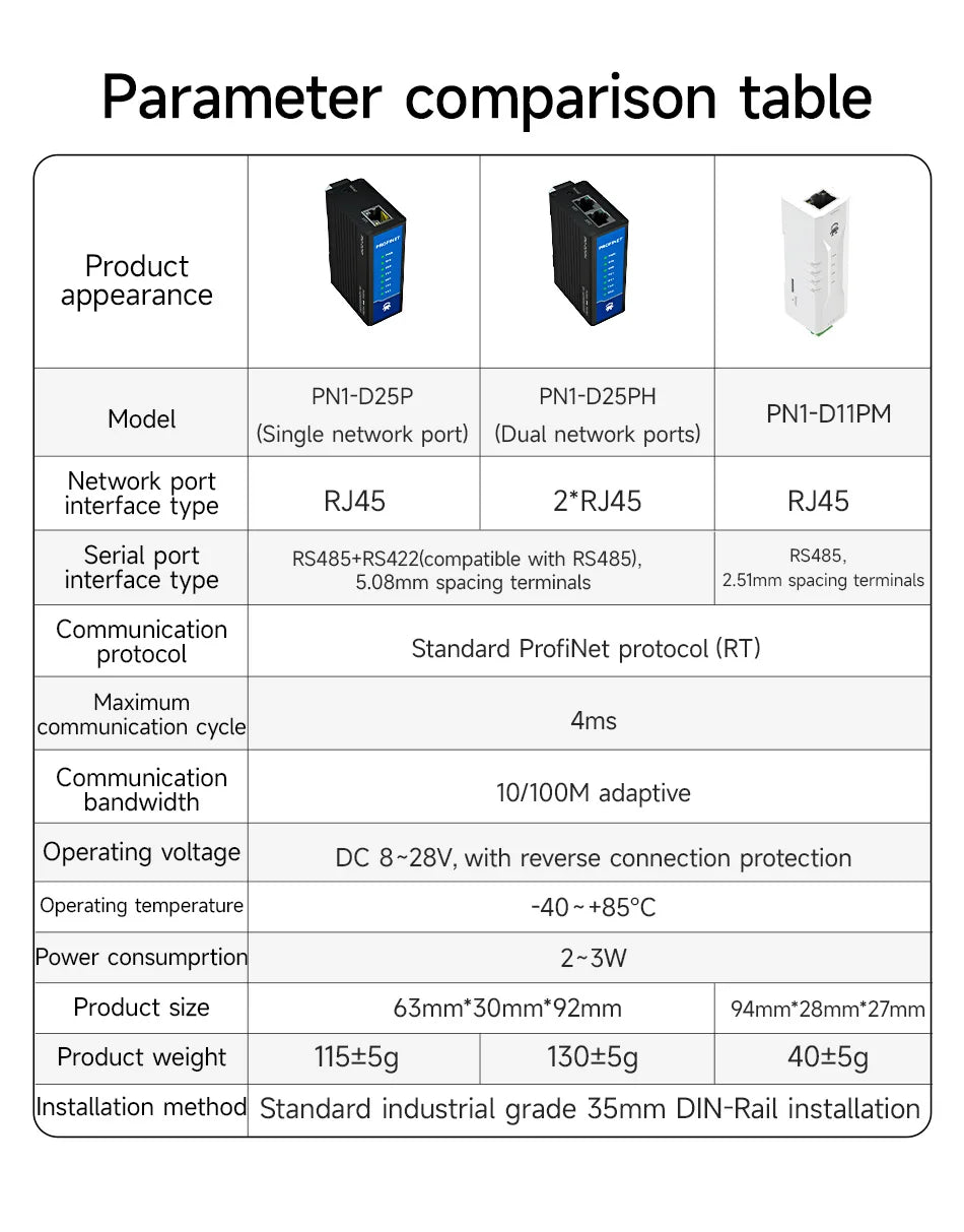 Profinet til Modbus-gateway med modelvalg