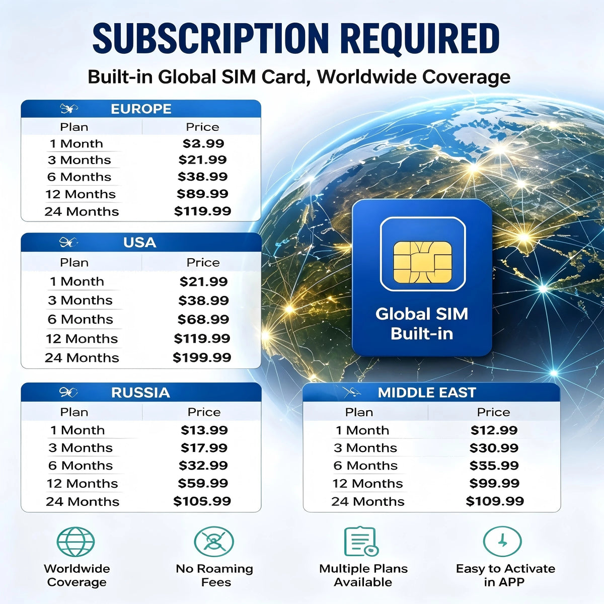 4G GPS Tracker for Car Motorcycle Truck Van Real Time Vehicle Tracking Anti Theft Cut Wire Alarm Subscription Required