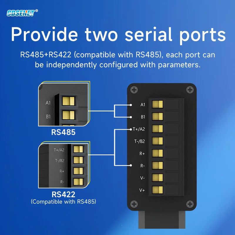 Profinet til Modbus-gateway med modelvalg