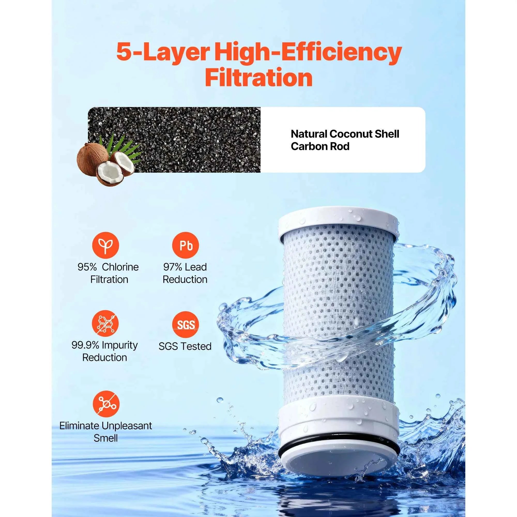 SucceBuy Faucet Filter Replacement 3-Pack Water-Filter Cartridge High-Efficiency Filtration 3-Month Value and 317 Gal Lifespan
