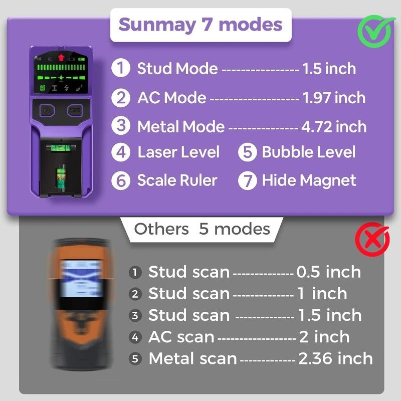 Wall Scanner with Cross-Line Laser Level