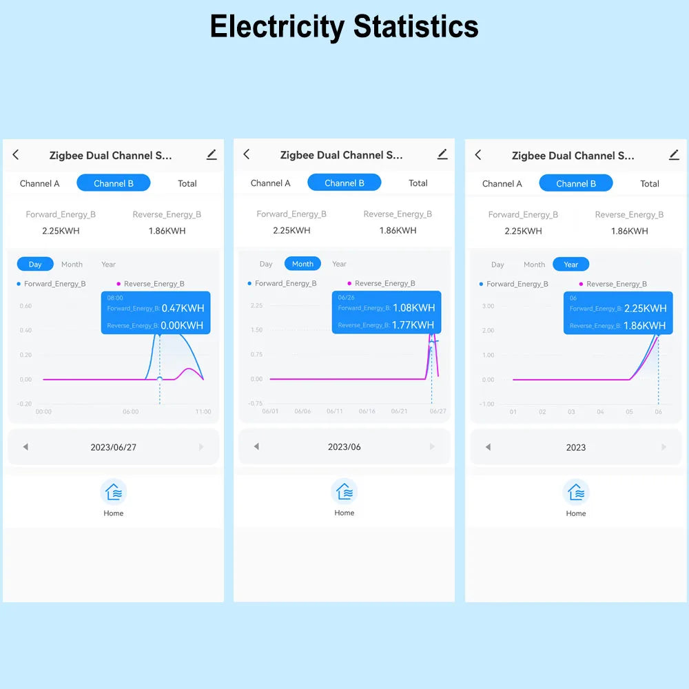 Tuya tvåvägs WiFi energimätare med klämval