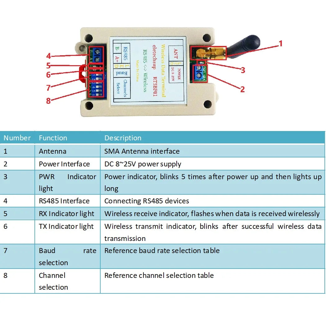 Pair of Wireless RS485 Transceiver Modules