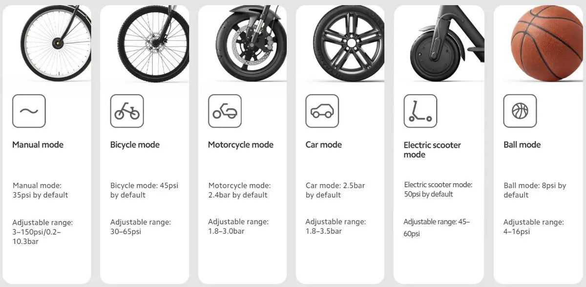 Xiaomi Mijia Portable Air Compressor 2 / 2D / 2PRO, Smart Digital Tire Pressure Detection Inflator, Portable Electric Air Pump