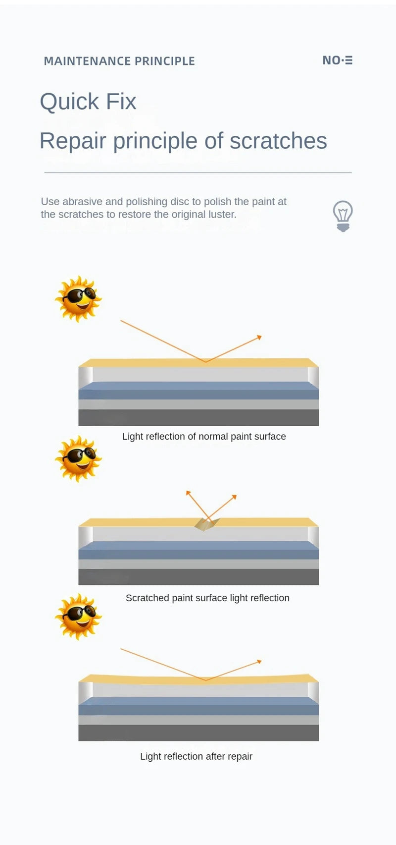 LEIBOO Car Waxing Polishing Sanding Machine 12000RPM Wireless Car Paint Scratch Repair Windscreen Glass Oil Film Remove Machine