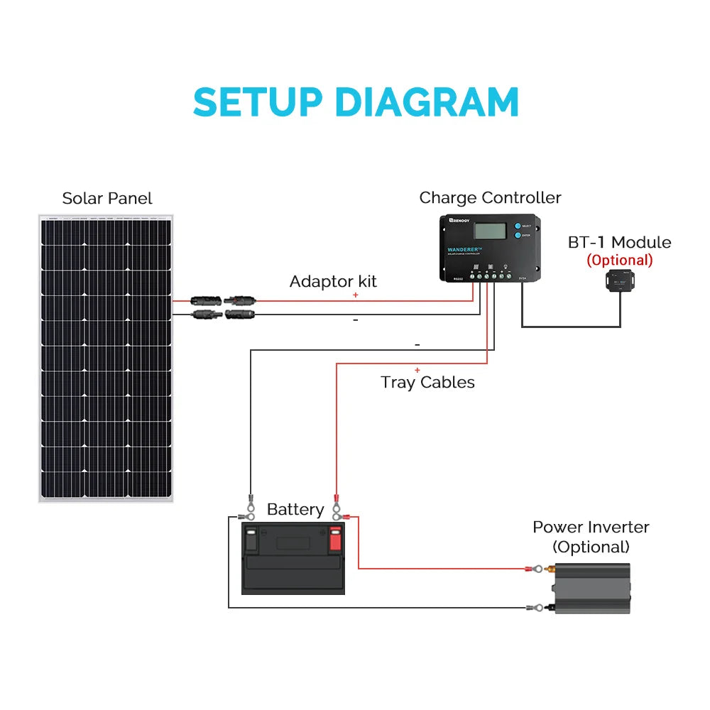 10A 12V/24V PWM Solar Charge Controller with LCD Display