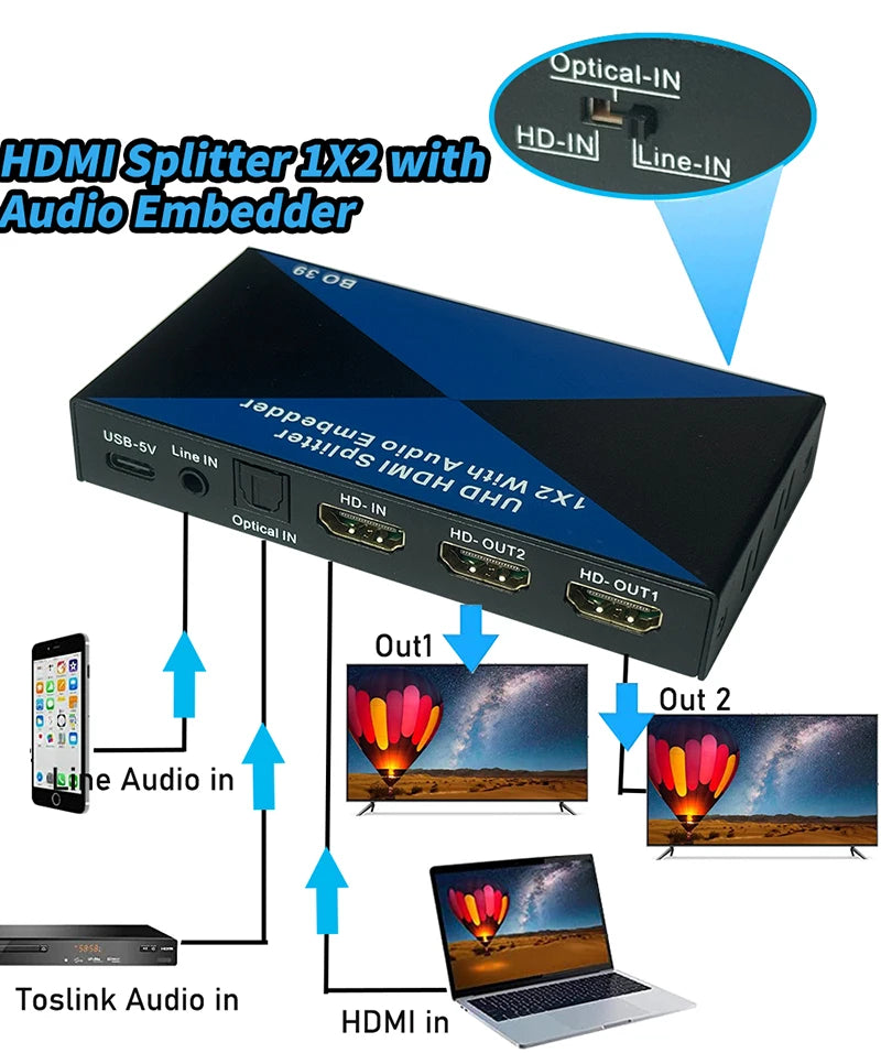 4K HDMI-splitter met audio-embedder