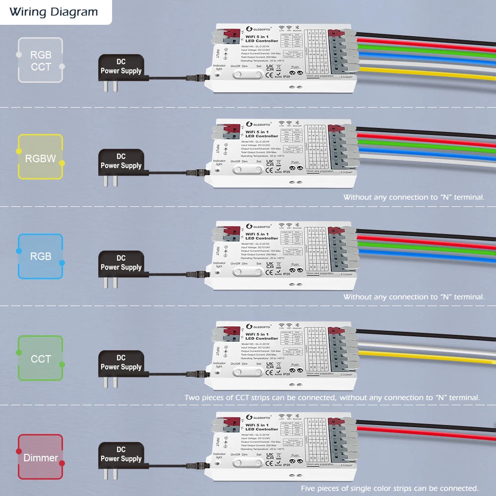 GL-C-201W Smart LED Strip Controller