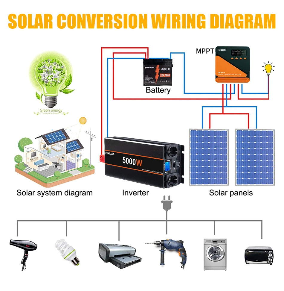 POWLAND Pure Sine Wave Inverter 8KW 6KW 5KW 4KW 3KW DC 12V 24V To AC 220V 50Hz Portable Power Converter With Remote Controller