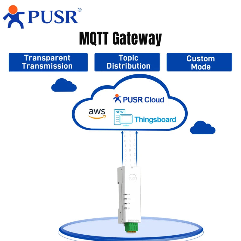 DR132/DR134 Serial-to-Ethernet Modbus Gateway