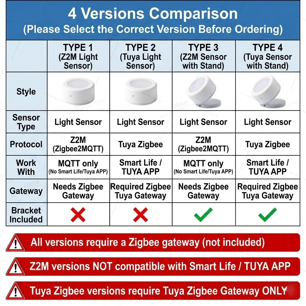 Senzor de iluminare Zigbee - Tuya sau Zigbee2MQTT