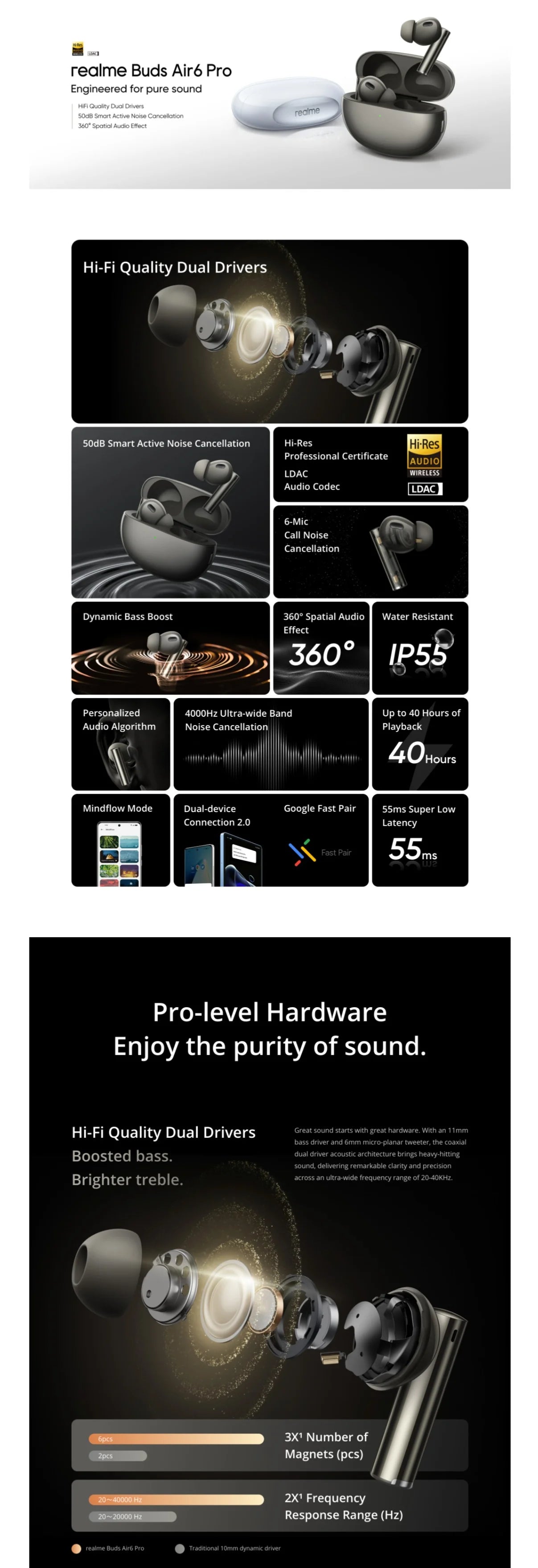 realme Buds Air 6 Pro vezeték nélküli fülhallgató aktív zajszűréssel