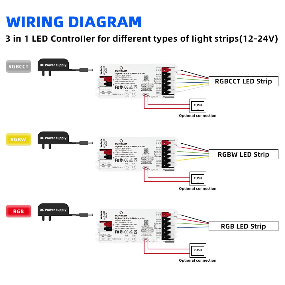 Zigbee 3.0 PWM-LED-nauhuri