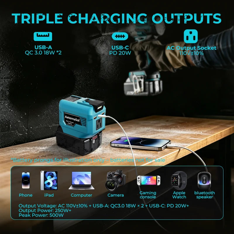Инвертор с мощност 250W за 18V/20V батерия с 110V променлив ток, USB-C, USB и LED светлина
