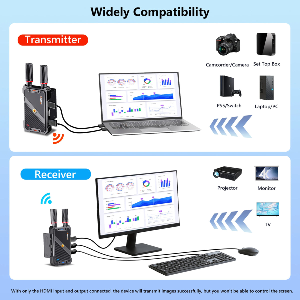 Trådløst HDMI KVM-utvidelses sett mottaker 1080P med USB-C mus 400m plug-and-play støtter for fjernkontroll tastatur mus skjerm