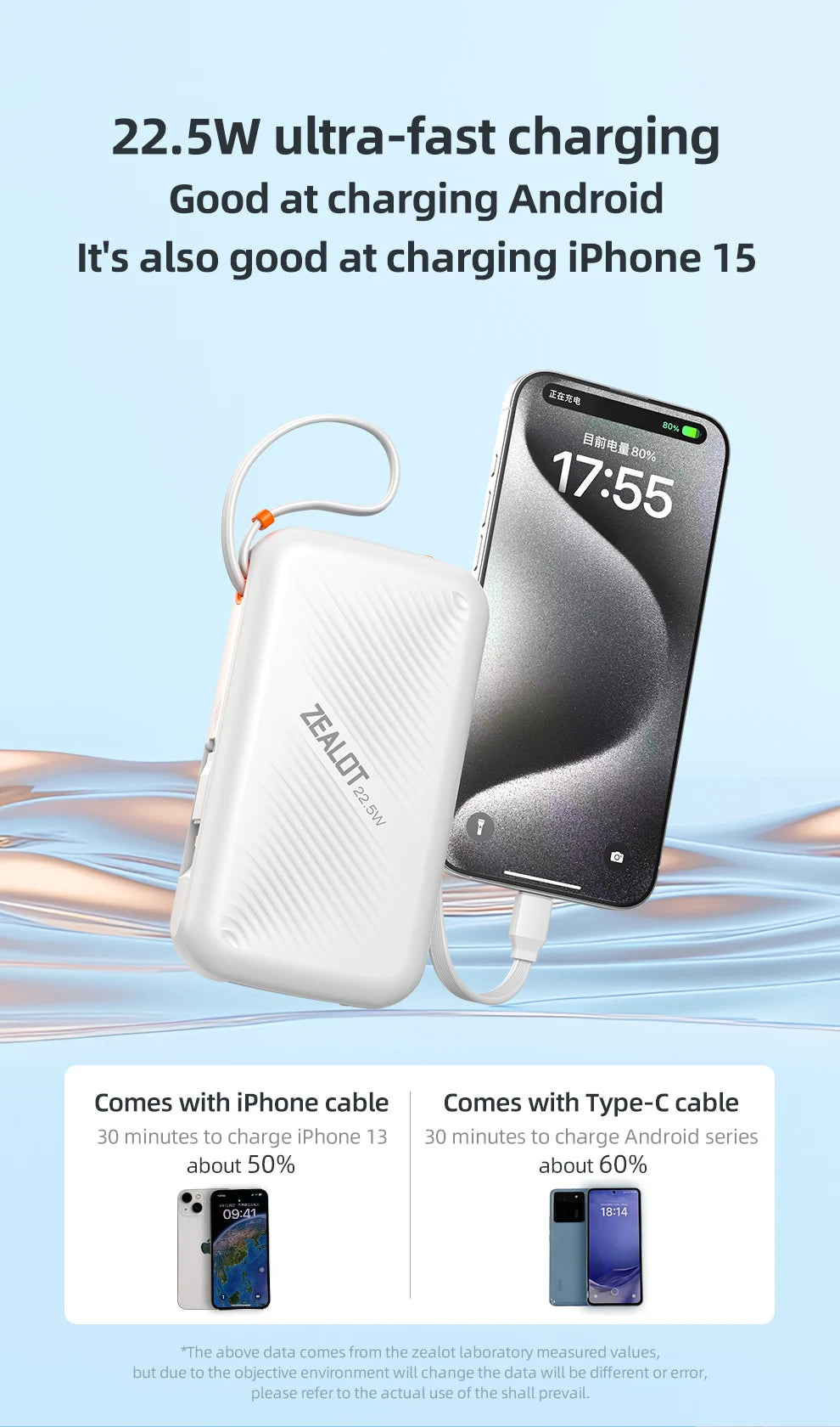 20000mAh Portable Power Bank with USB-C Cable and Digital Display