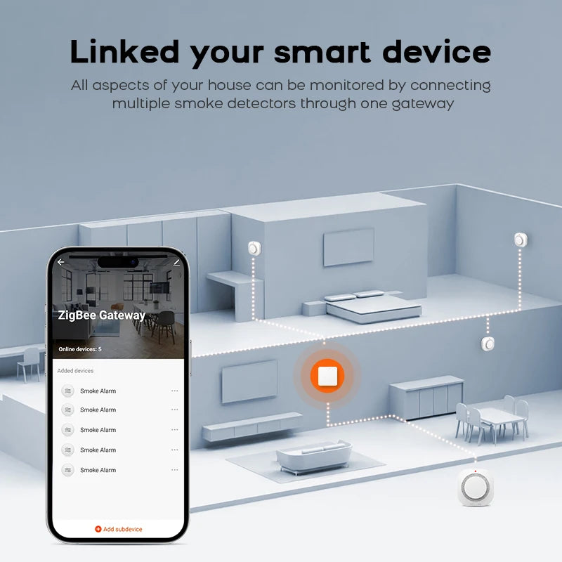 Rilevatore di Fumo Intelligente con Avvisi App Sensore Antincendio ZigBee o WiFi