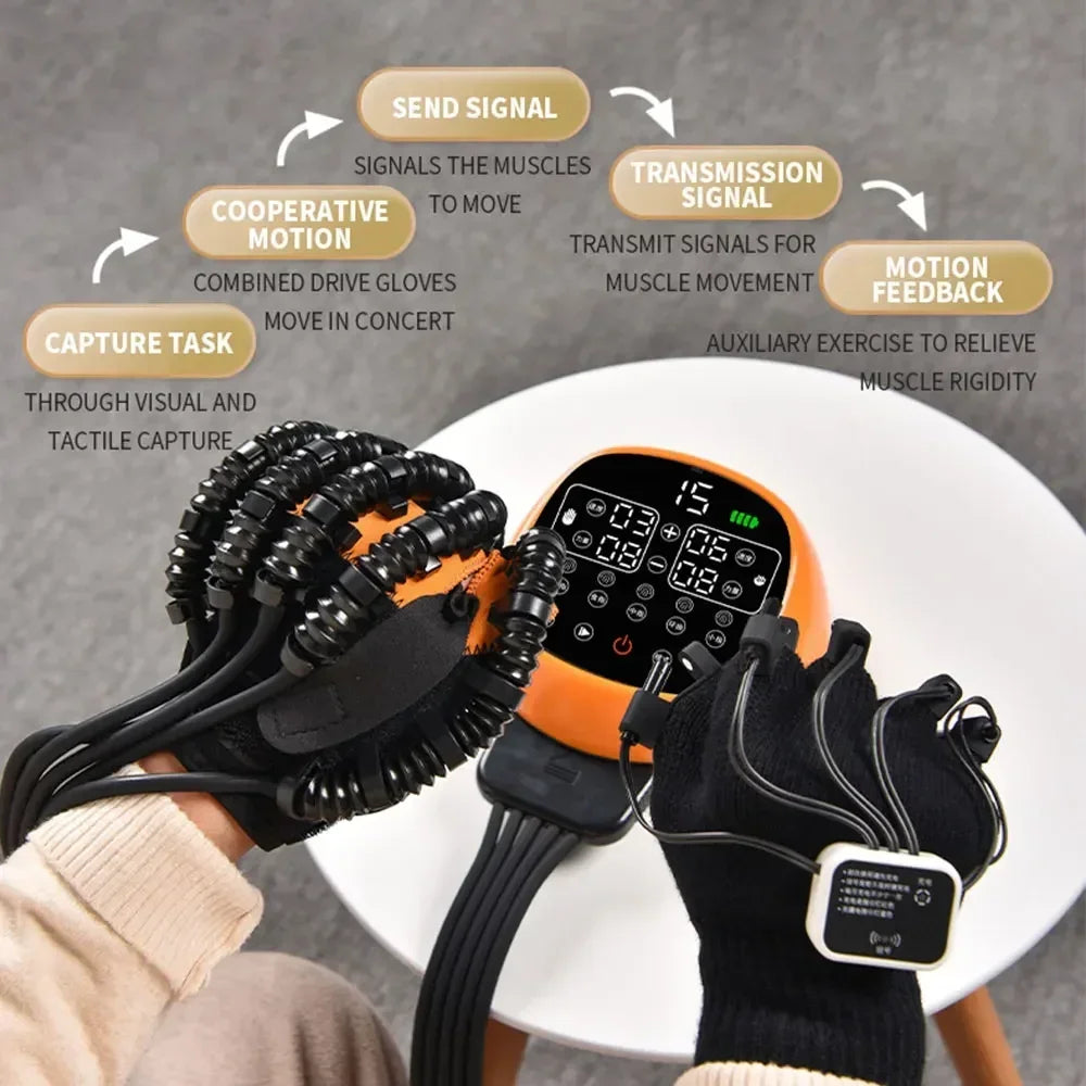 Assisted Hand Exercise Glove - Side and Size Options