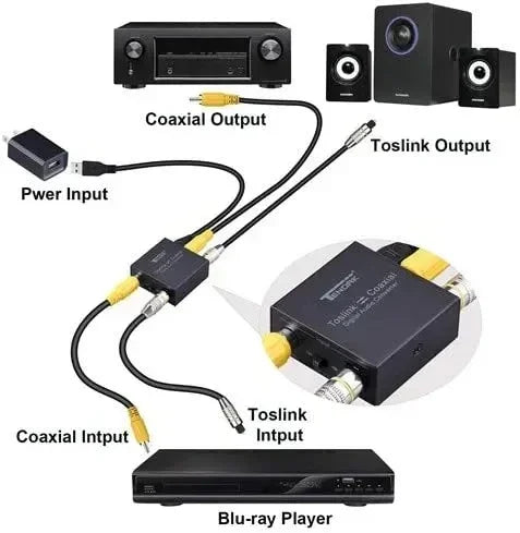 Convertidor de audio coaxial y óptico bidireccional