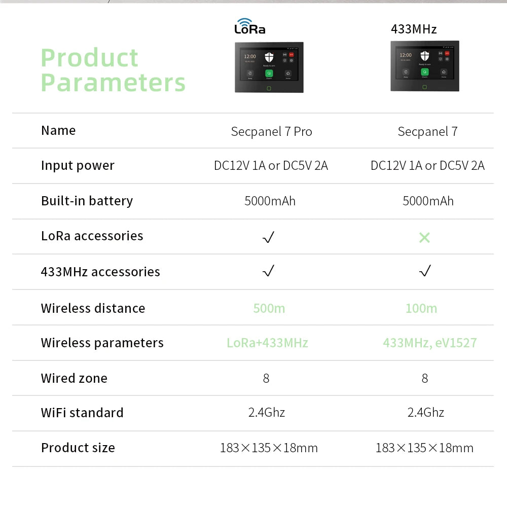 500m Transmission Distance 7 Inch GSM LoRa Staniot Version Security Alarm System Tuya WiFi 4G Smart Home Burglar Alarm Kit Home