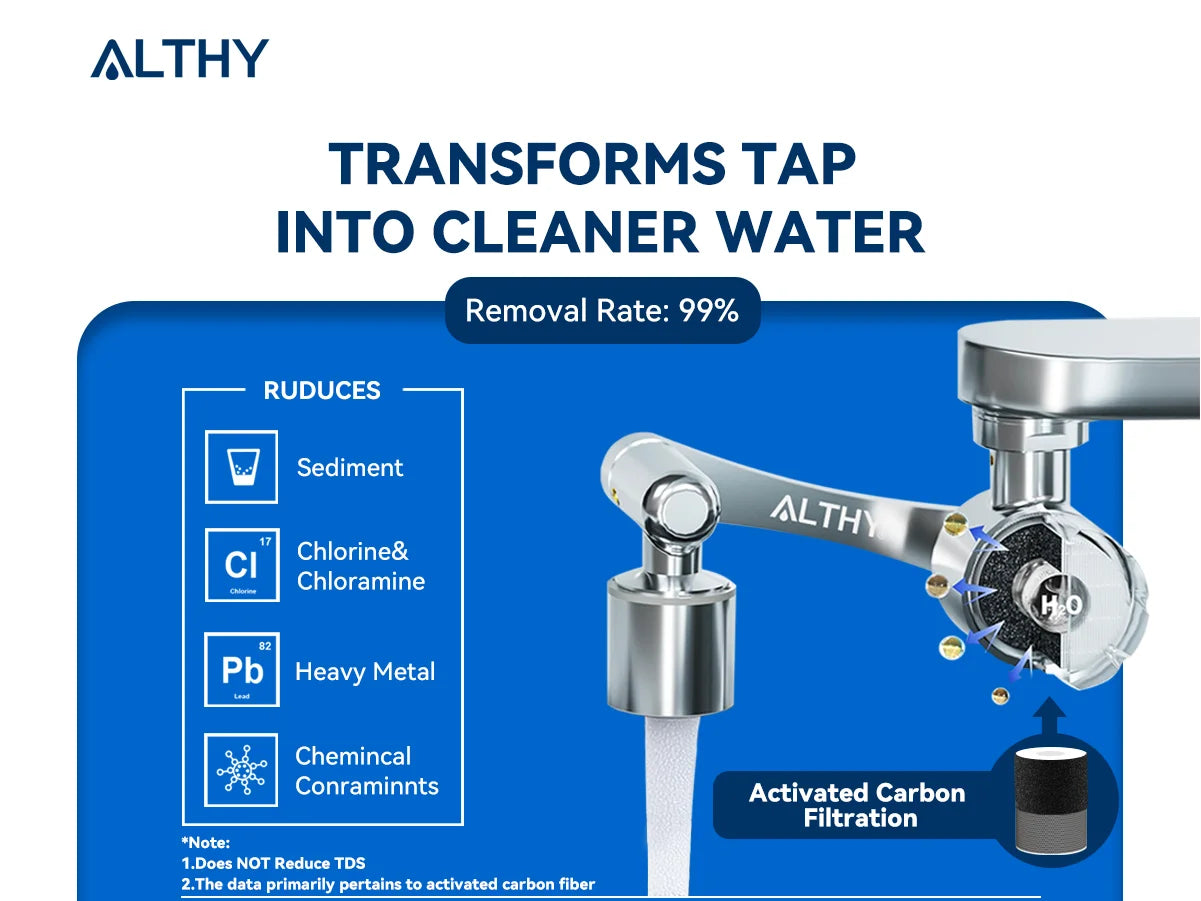 Faucet Aerator Water Filter 1080° Rotating 2 Spray Modes