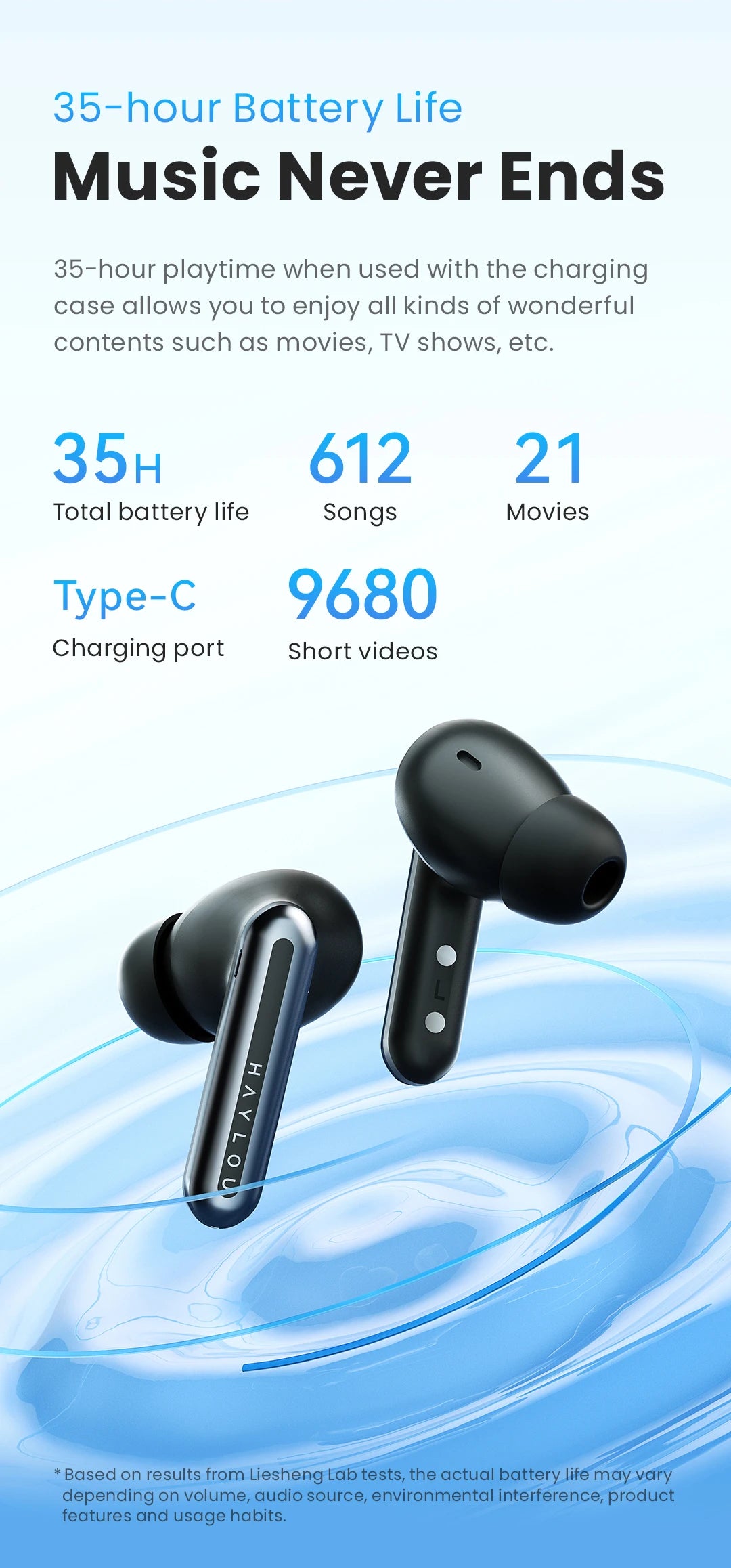 HAYLOU Mori Pro Bluetooth 5.4 Earbuds with ANC