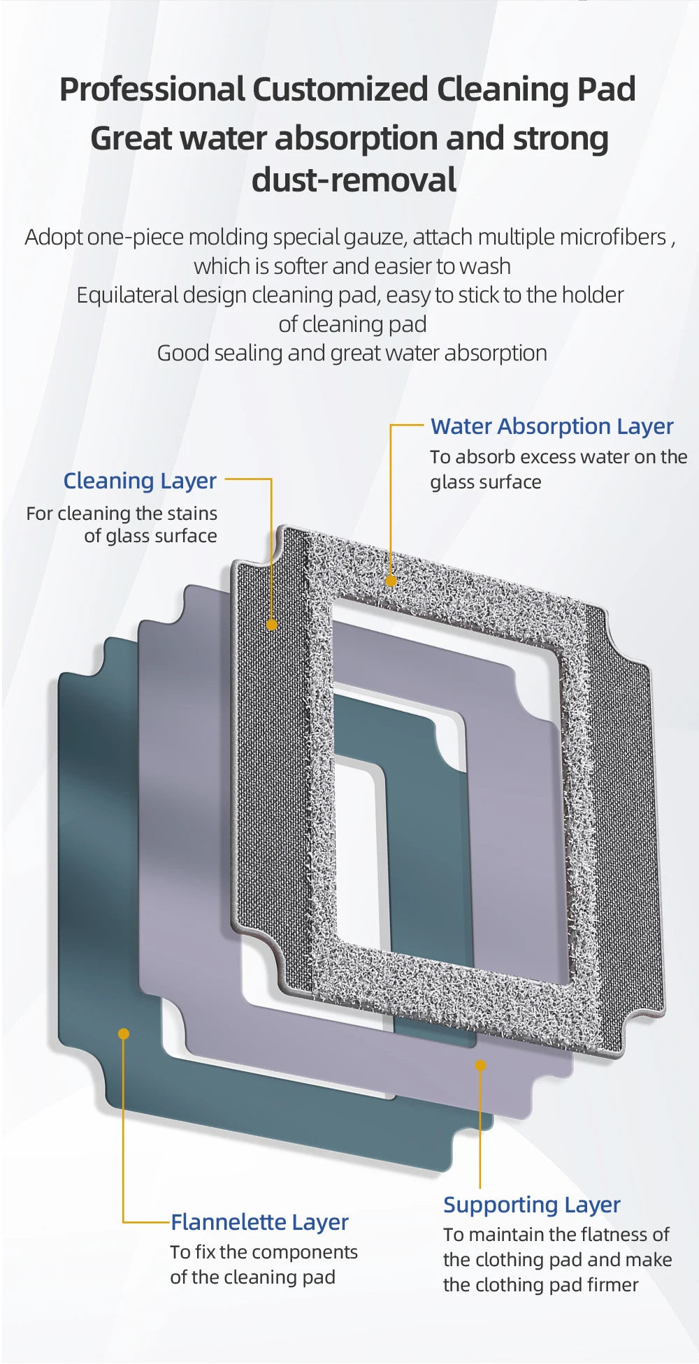 Window Cleaning Robot with Smart Navigation & 4-Way Water Spray