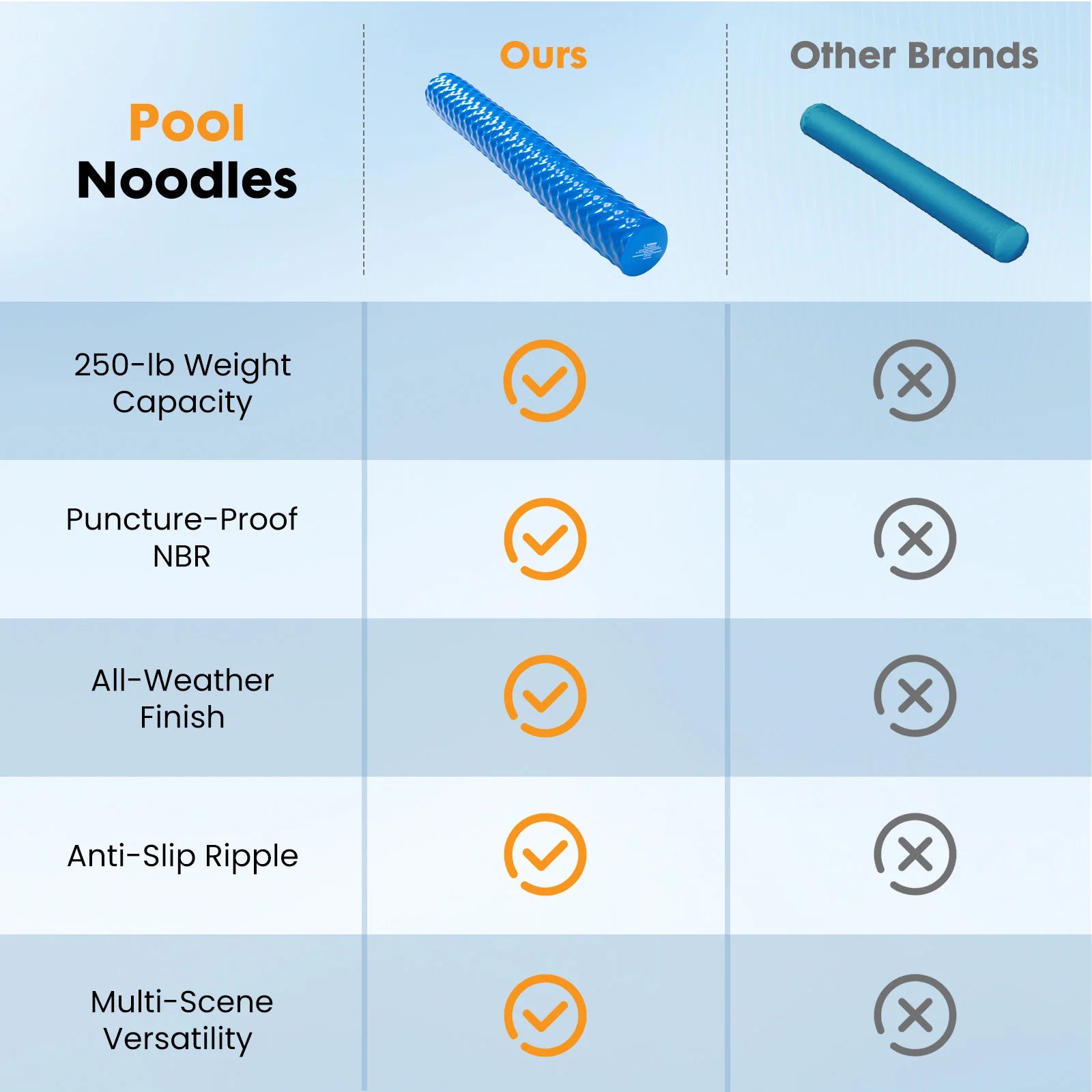 JHK Pool Floating Buoyancy Stick for Swimming and Floating Solid NBR Foam Swim Noodles 3-Layer Vinyl Coated UV Resistant 250lbs Support For Swimming Pool Beach Parties