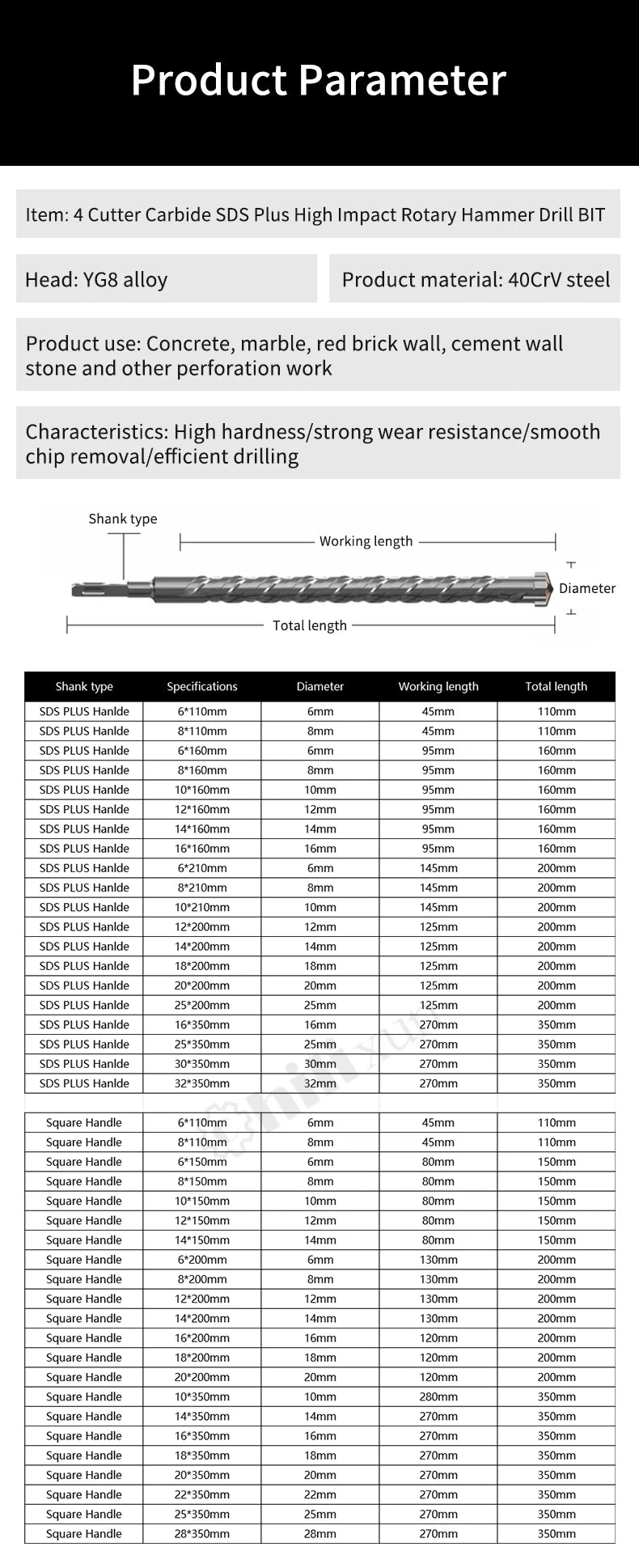 Optionen für 160-mm-SDS-Plus-Steinbohrer