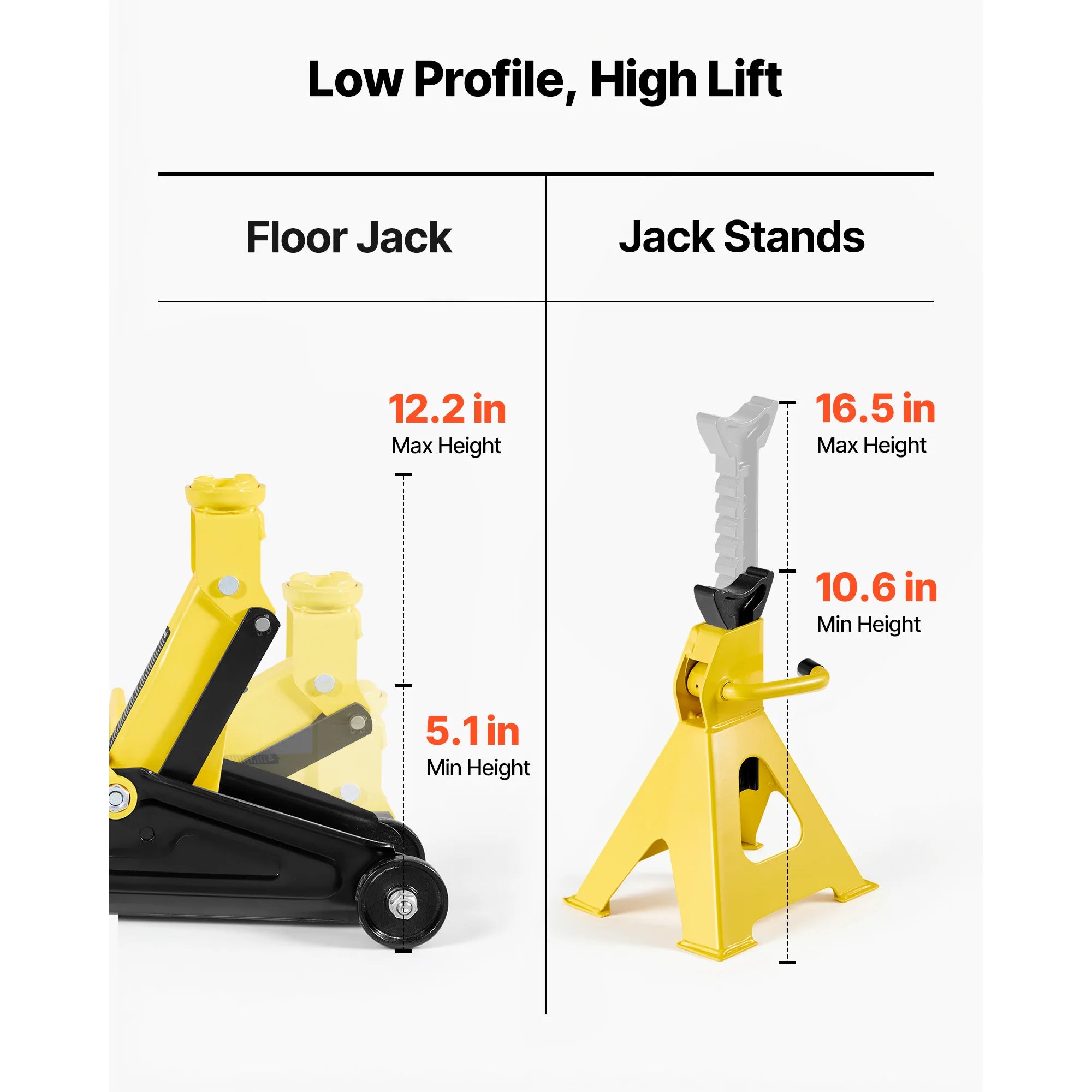 Low Profile Floor Jack with Stands, Steel Hydraulic Car Lift