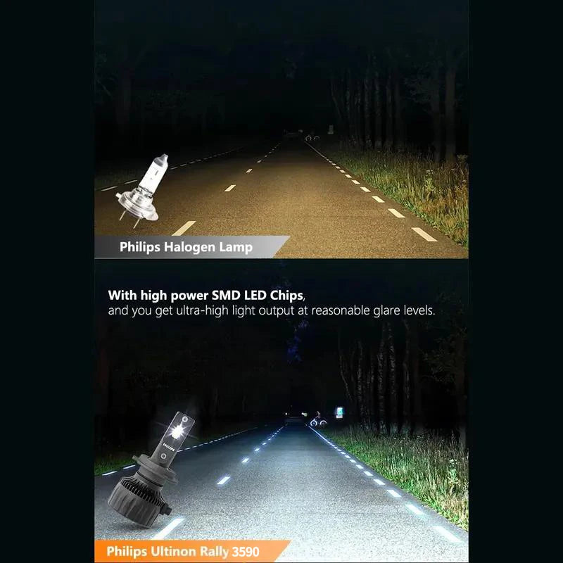 Philips LED 15000lm Ultinon Rally 3590 H4 H7 H8 H11 HB3 HB4 H19 HIR2 H1 Auto světlomet 6500K Bílý Max Power 180W 12V 4200K U359N