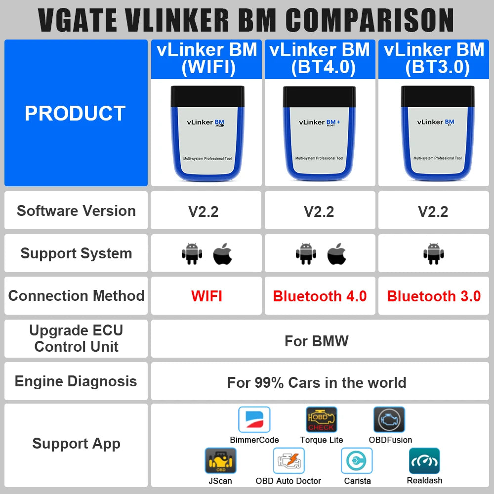OBD2 Bluetooth 4.0 Car Diagnostic Scanner