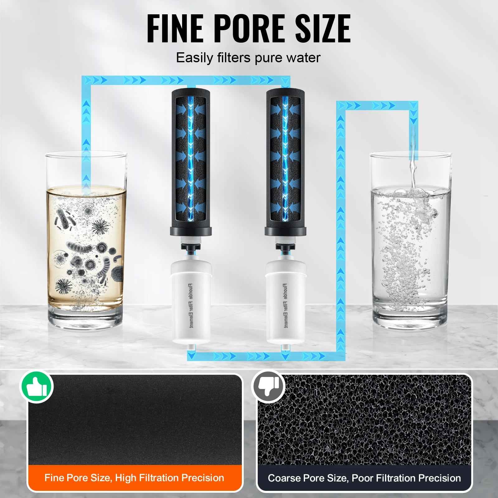 Gravity Water Filter Replacement Elements – 7000 Gallon Capacity