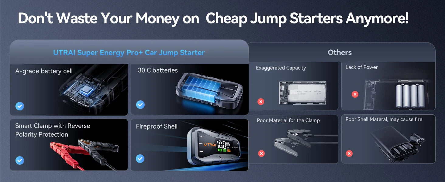 UTRAI 27000mAh Car Jump Starter Power Bank 6000A