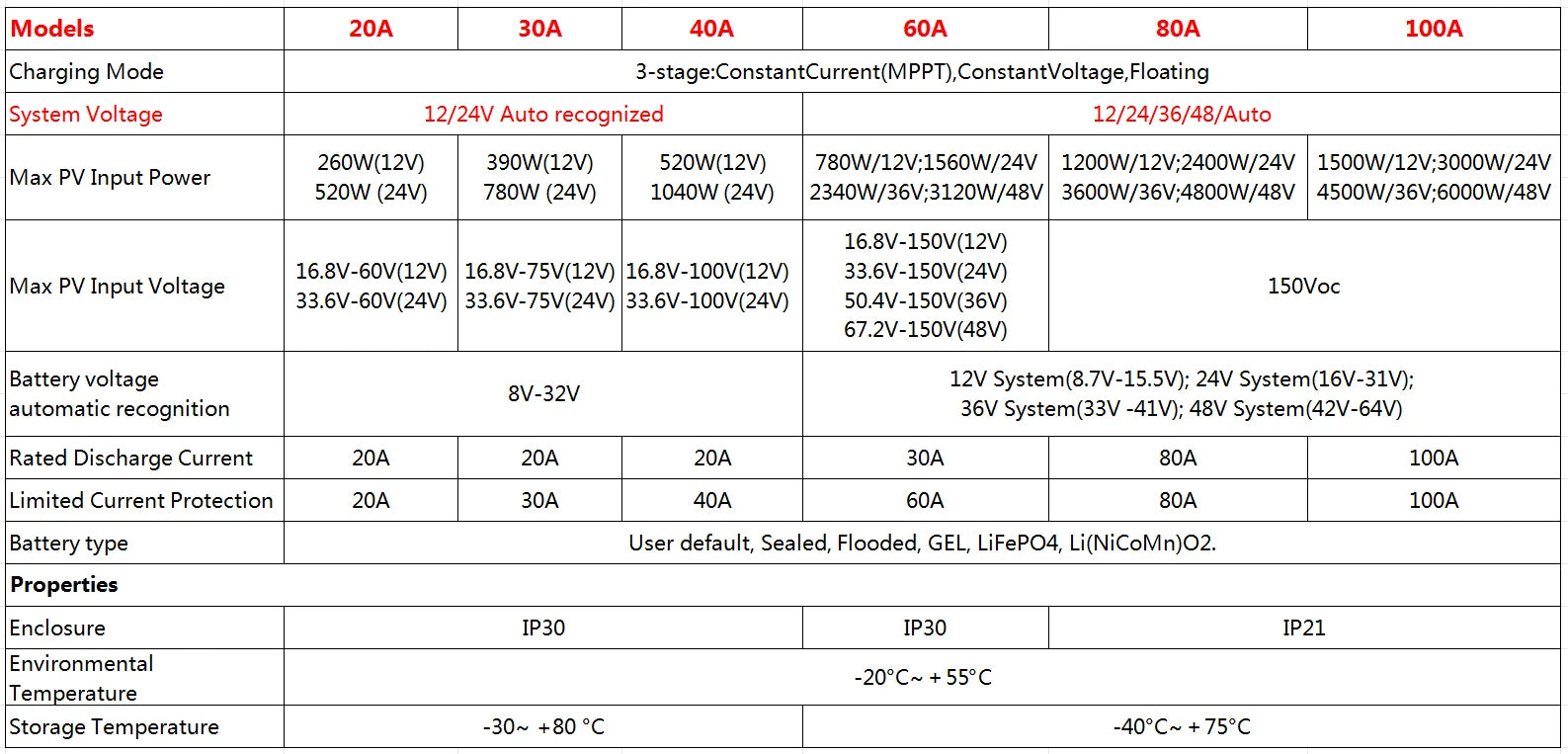EASUN Power MPPT Solar Charge Controller