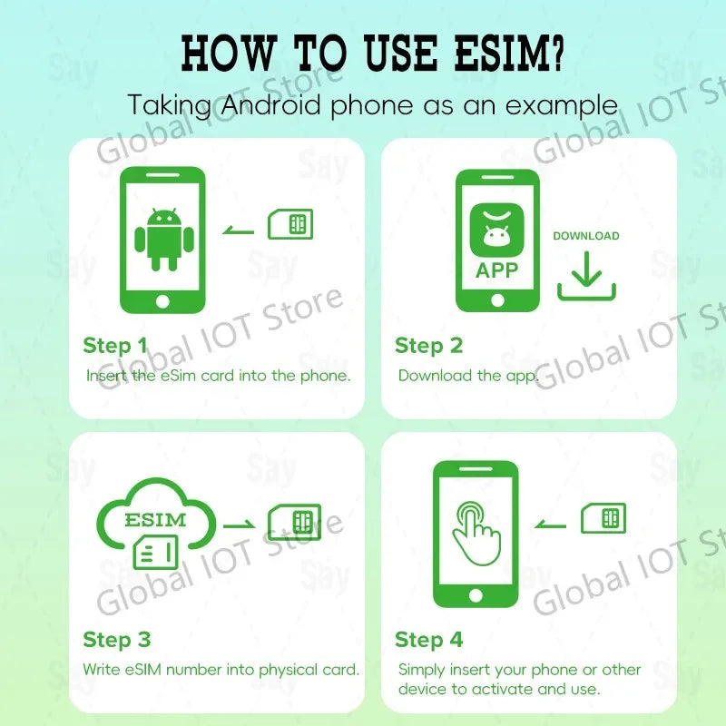 eSIM Write Card with USB-C Reader for Multi-Profile SIM Storage