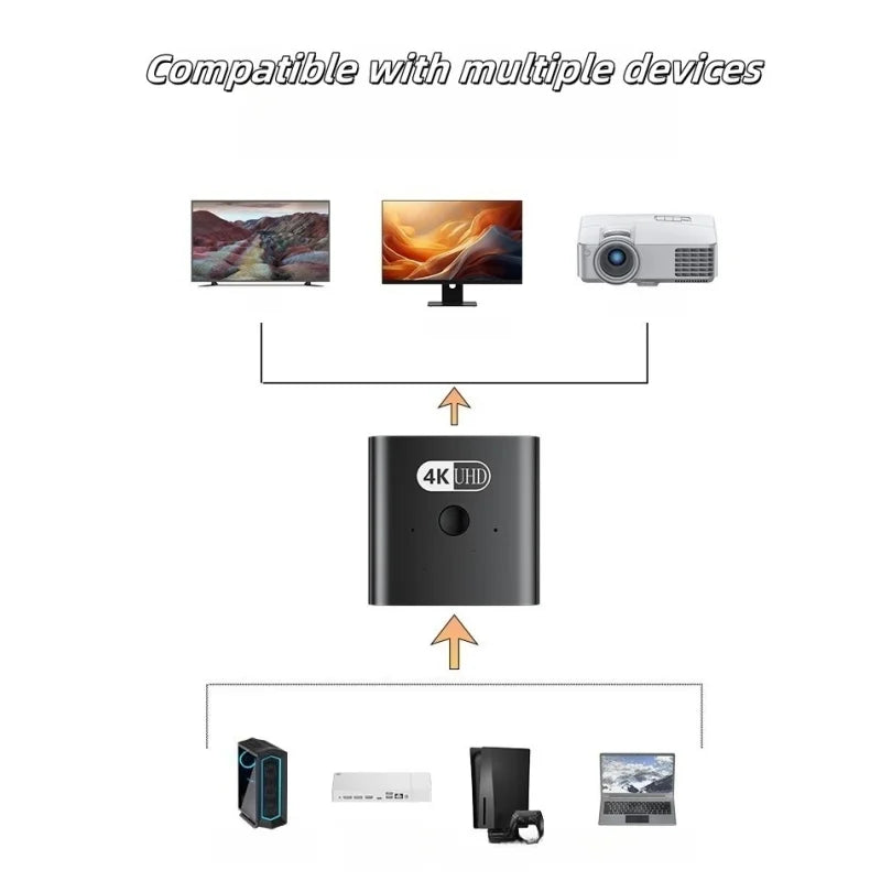 Bidirectional HDMI Selector - 4K or 8K Models