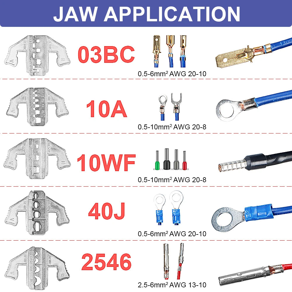 Interchangeable-Jaw Terminal Crimping Tool