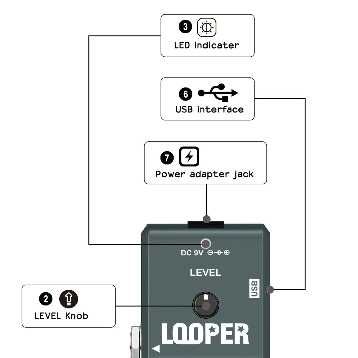 LN-332 Πεντάλ Πετάλου Γράφων με Μεταφορά USB