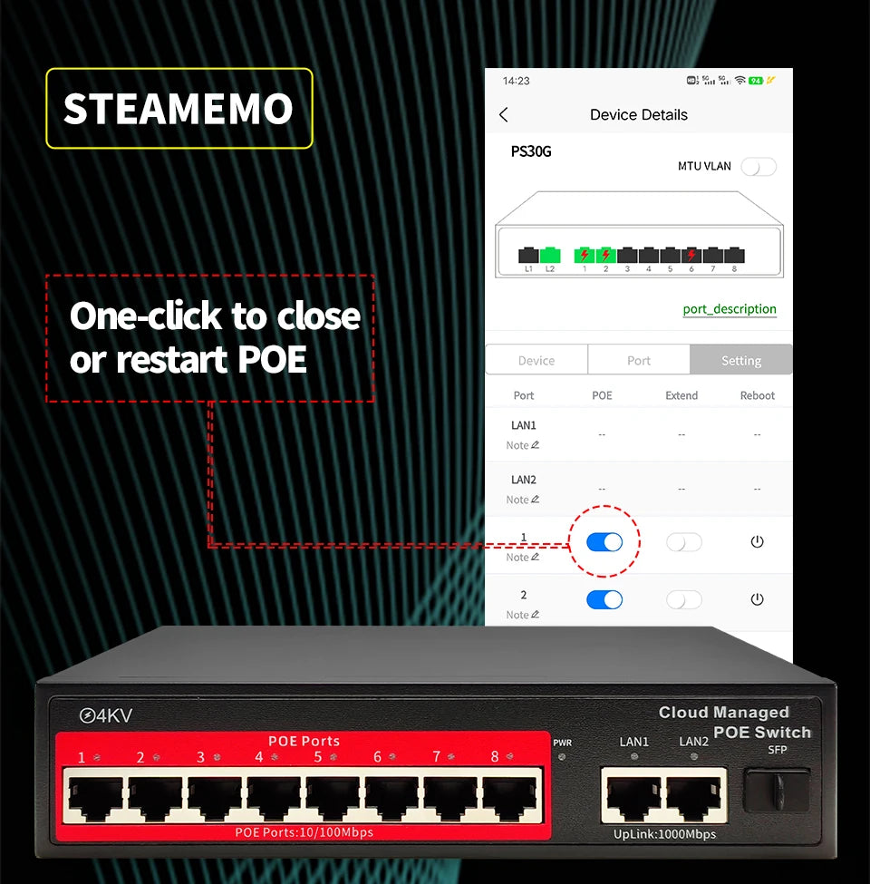 STEAMEMO Cloud-managed POE Switch 4/8/16 Port 48V Active POE Desktop 100/1000Mbps SFP APP Control Switch Pulg And Play IP Camera