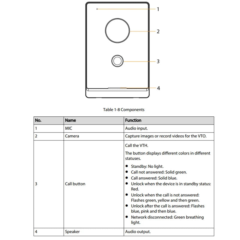 Dahua VTO2211G-P-S2 PoE Video Intercom HD IR Night Vision Two Way Talk Doorbell IP Camera Controls 2 locks IC Card APP Unlock