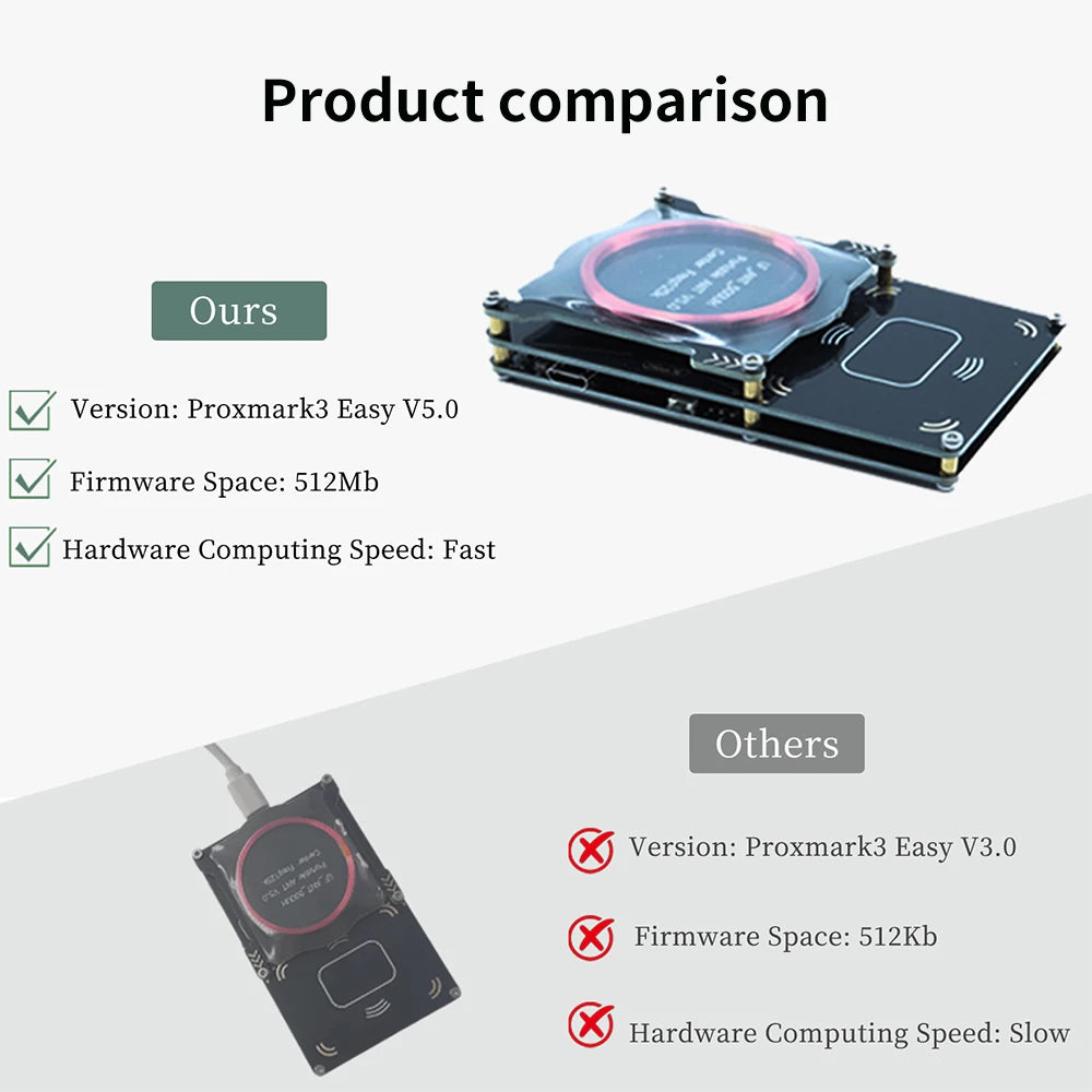 Súprava nástrojov pre RFID výskum Proxmark3