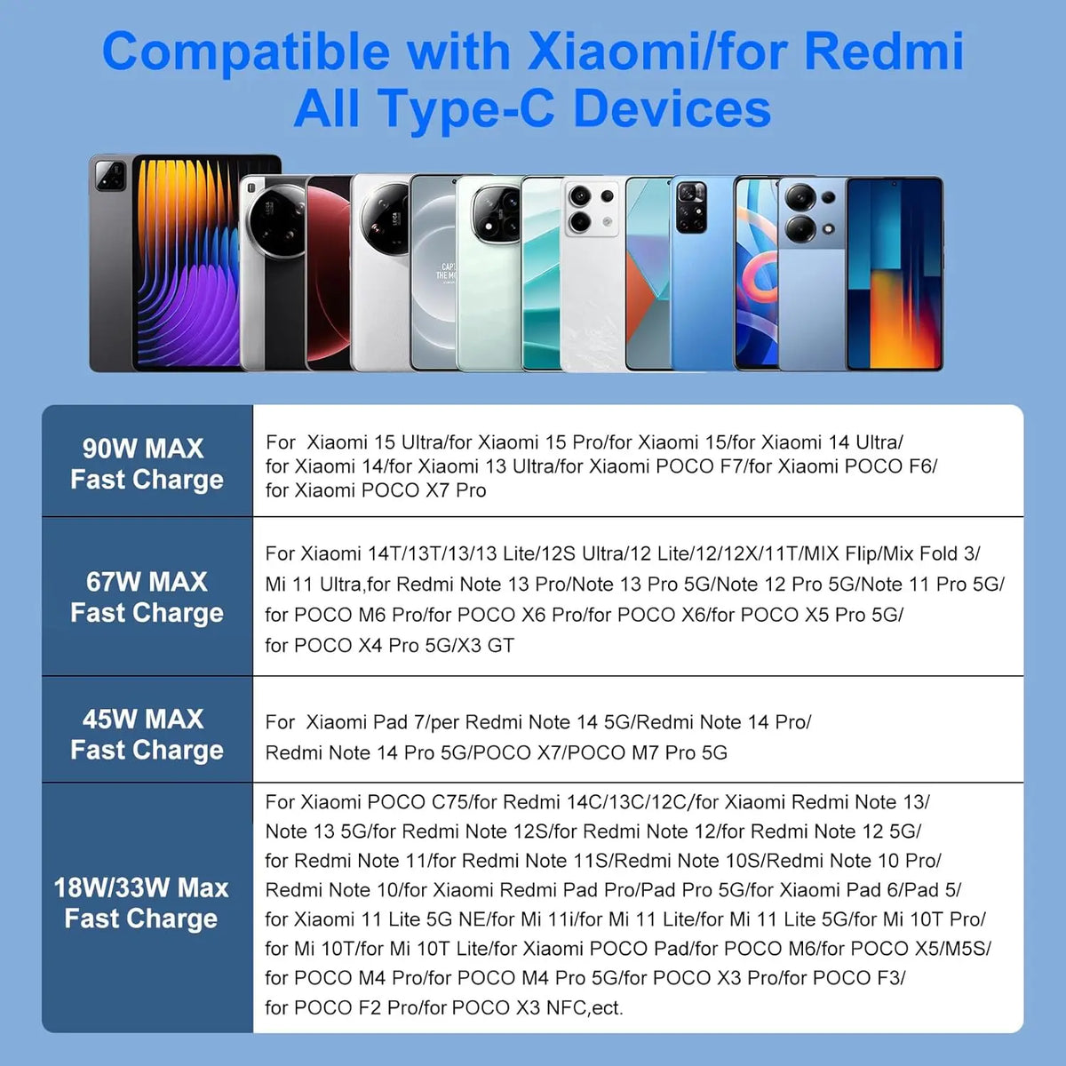 90W EU Wall Charger for Xiaomi, Redmi and POCO with Type-C Cable